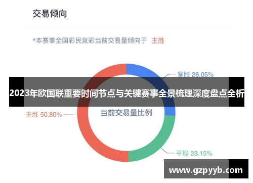2023年欧国联重要时间节点与关键赛事全景梳理深度盘点全析